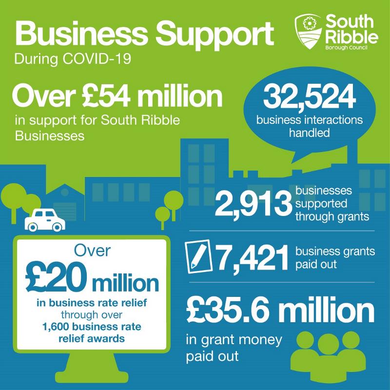 SRBC_Business-Support-Infographic